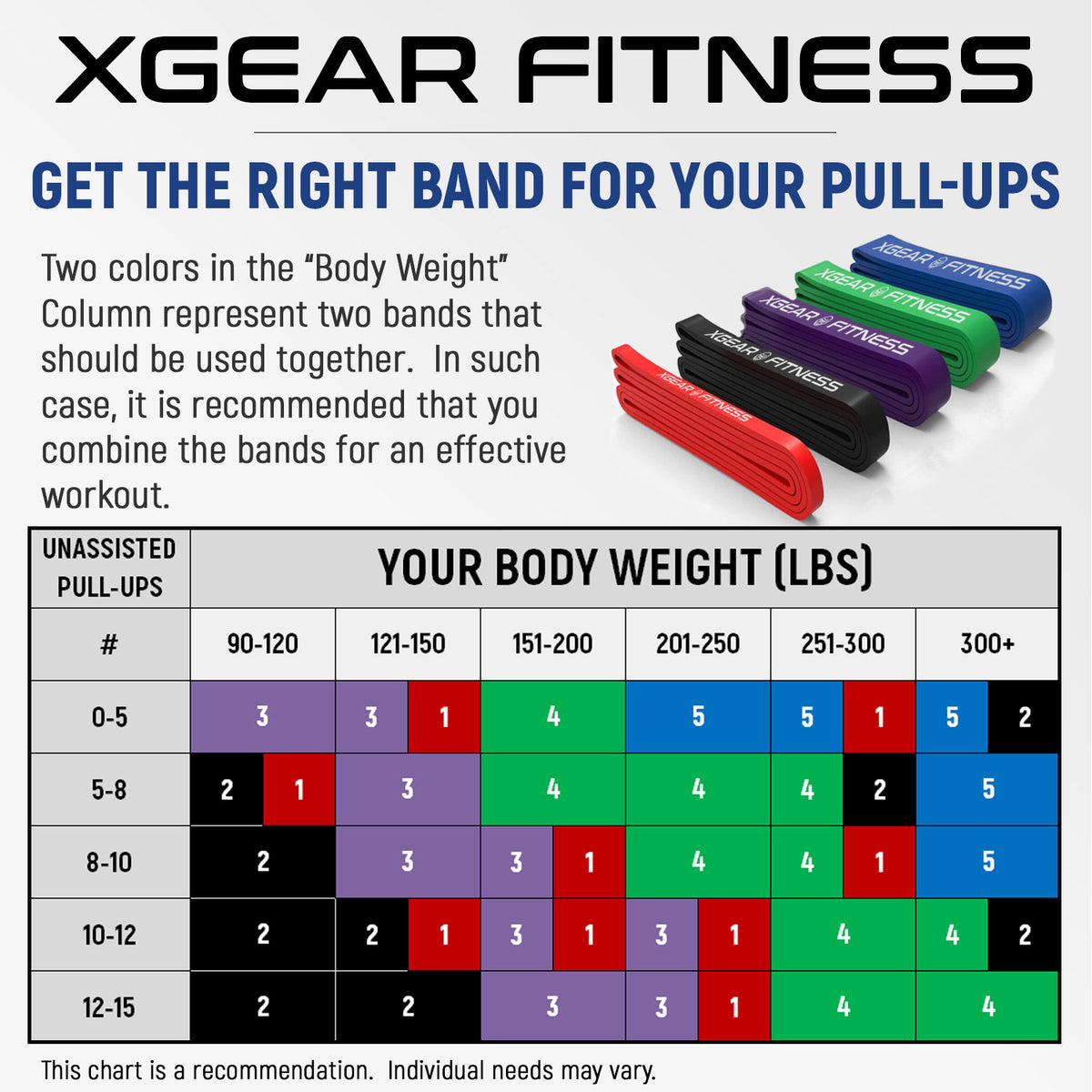 XG-PRO Heavy Duty Exercise Resistance Bands
